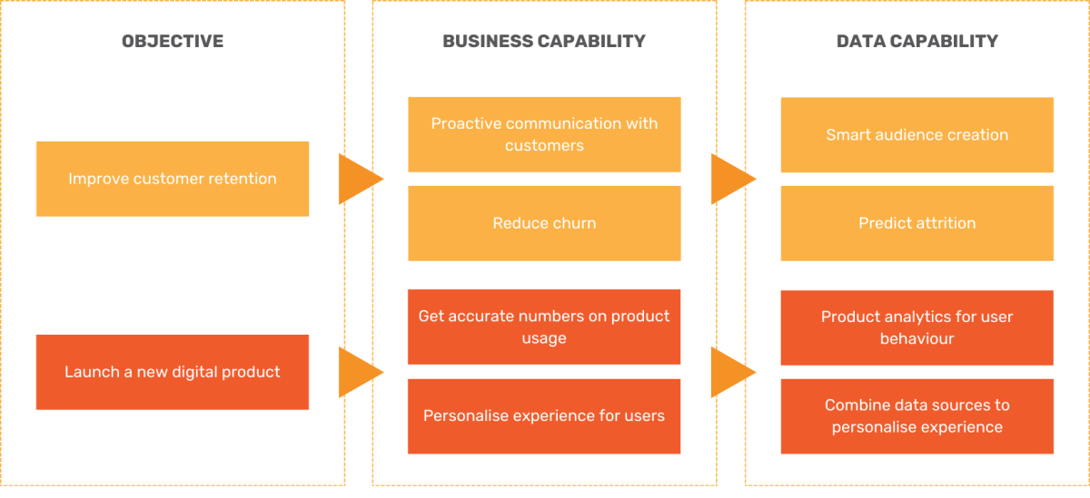 customer data architecture, data flow infographic